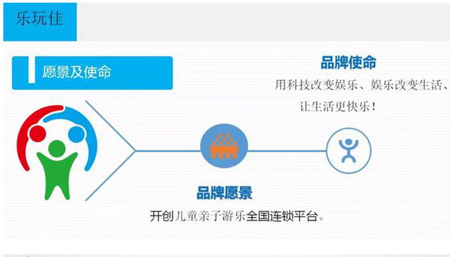 游樂設(shè)備 游樂設(shè)備