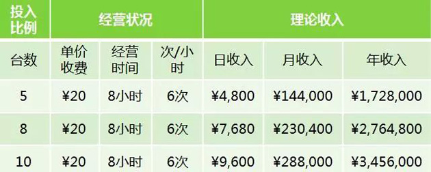 游樂設(shè)備 游樂設(shè)備