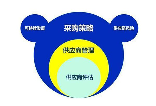 1569211092740404.jpg 供應(yīng)商.jpg